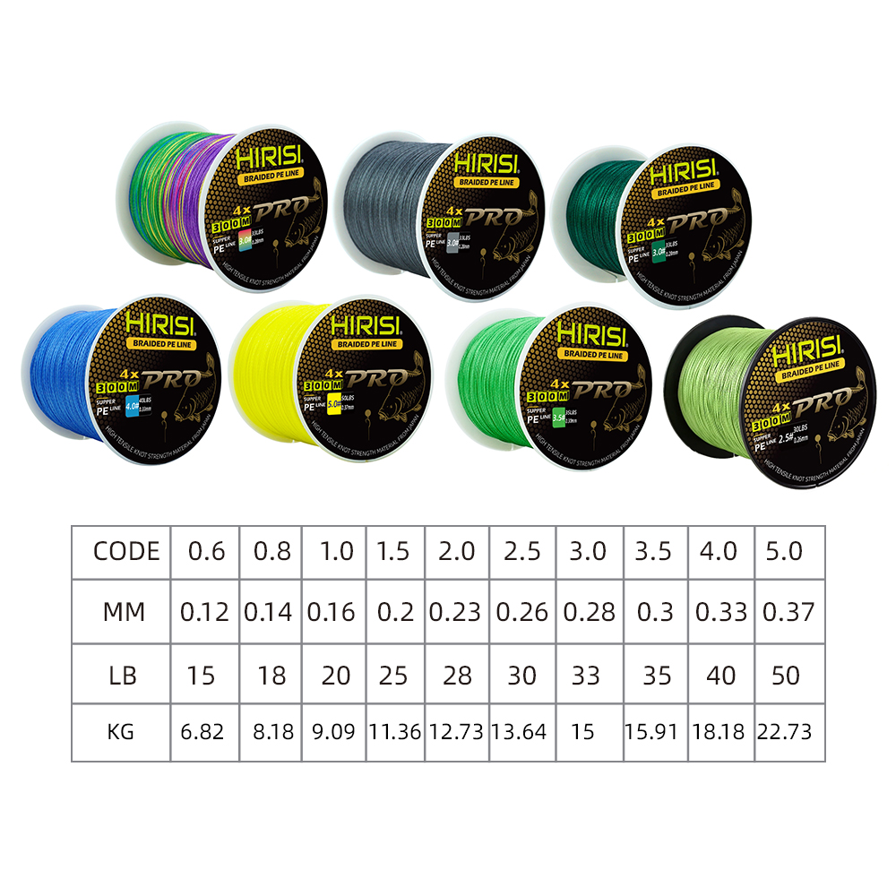 1pc GT FG Knotting Tool, A Qui - огляд і ціна Fishing Line Winder