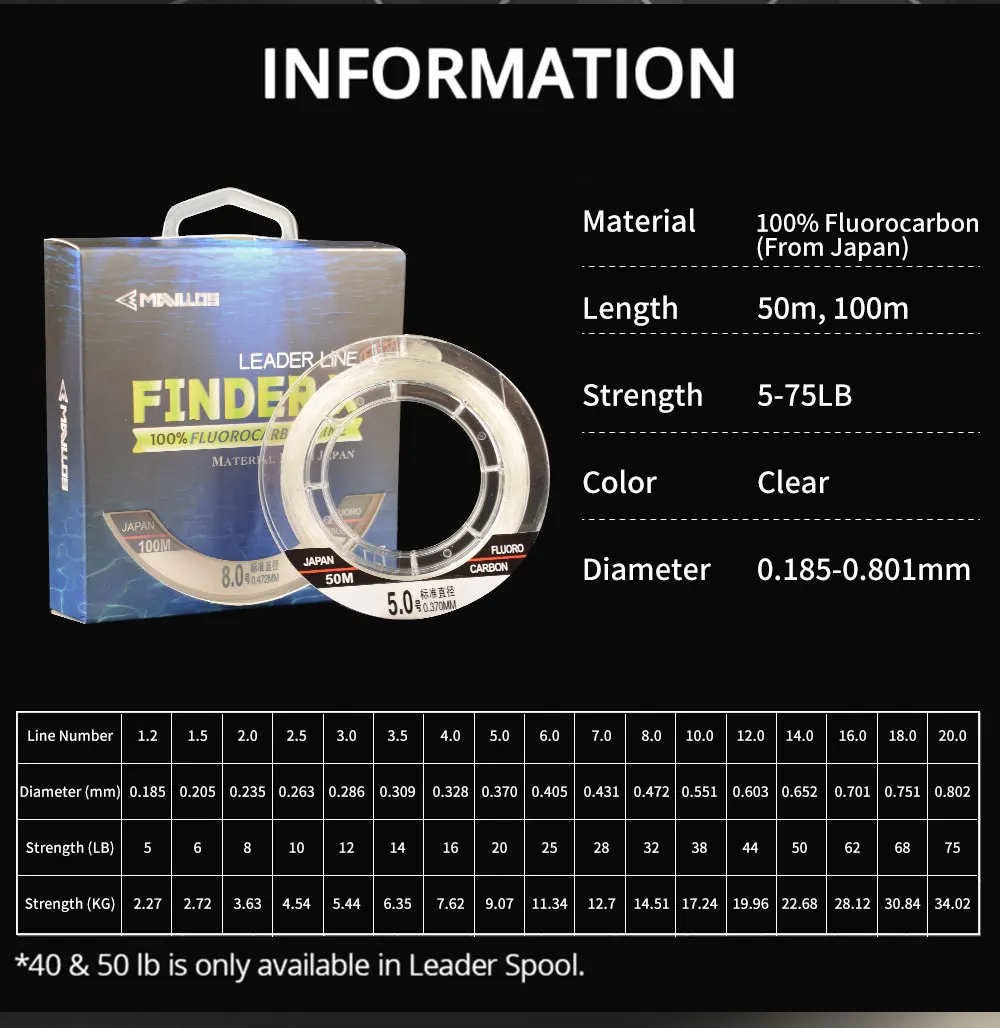 Mavllos Finder X  100% Fluoroc - огляд і ціна Fluorocarbon Line
