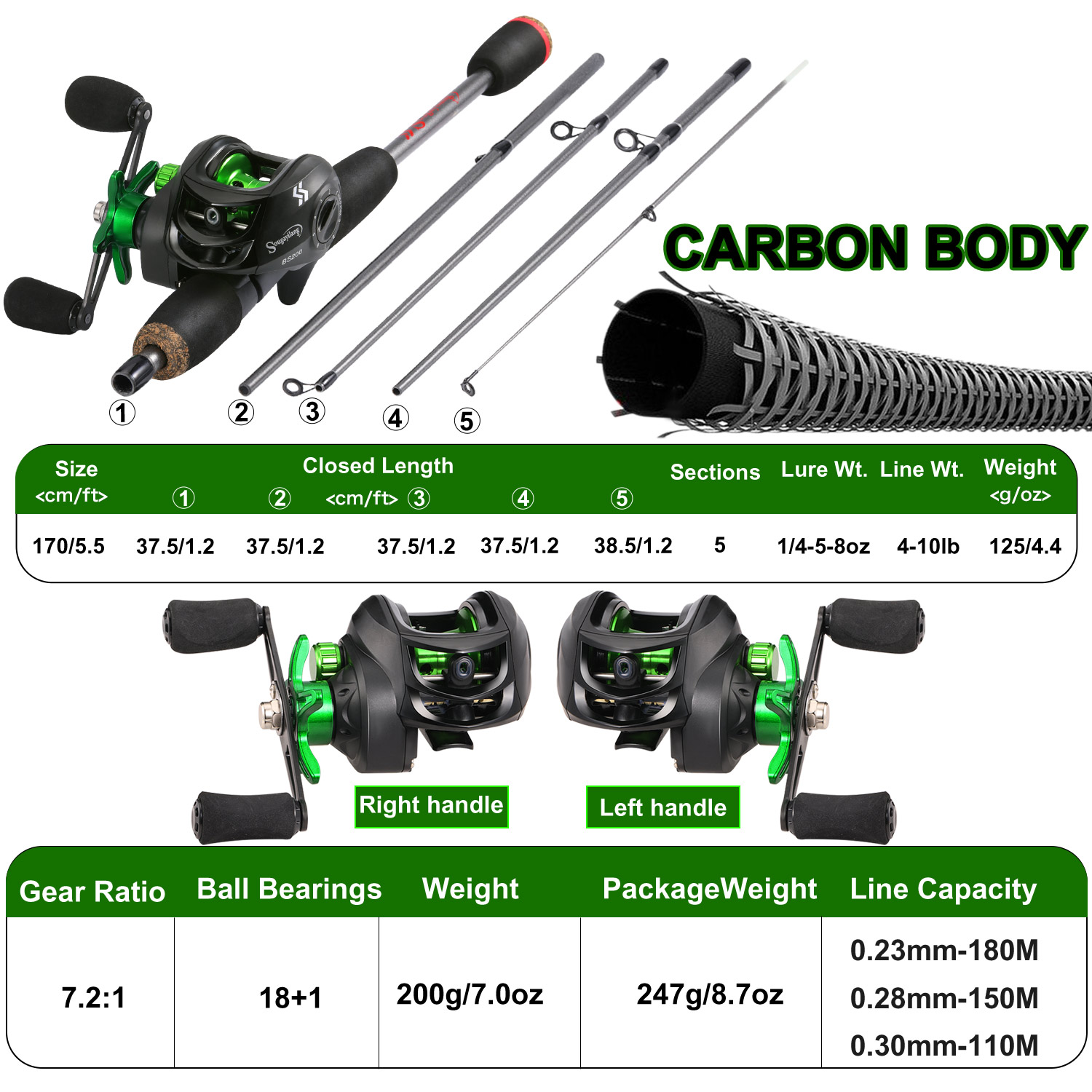 Sougayilang Fishing Rod Combo  - огляд і ціна Fishing Line Spool