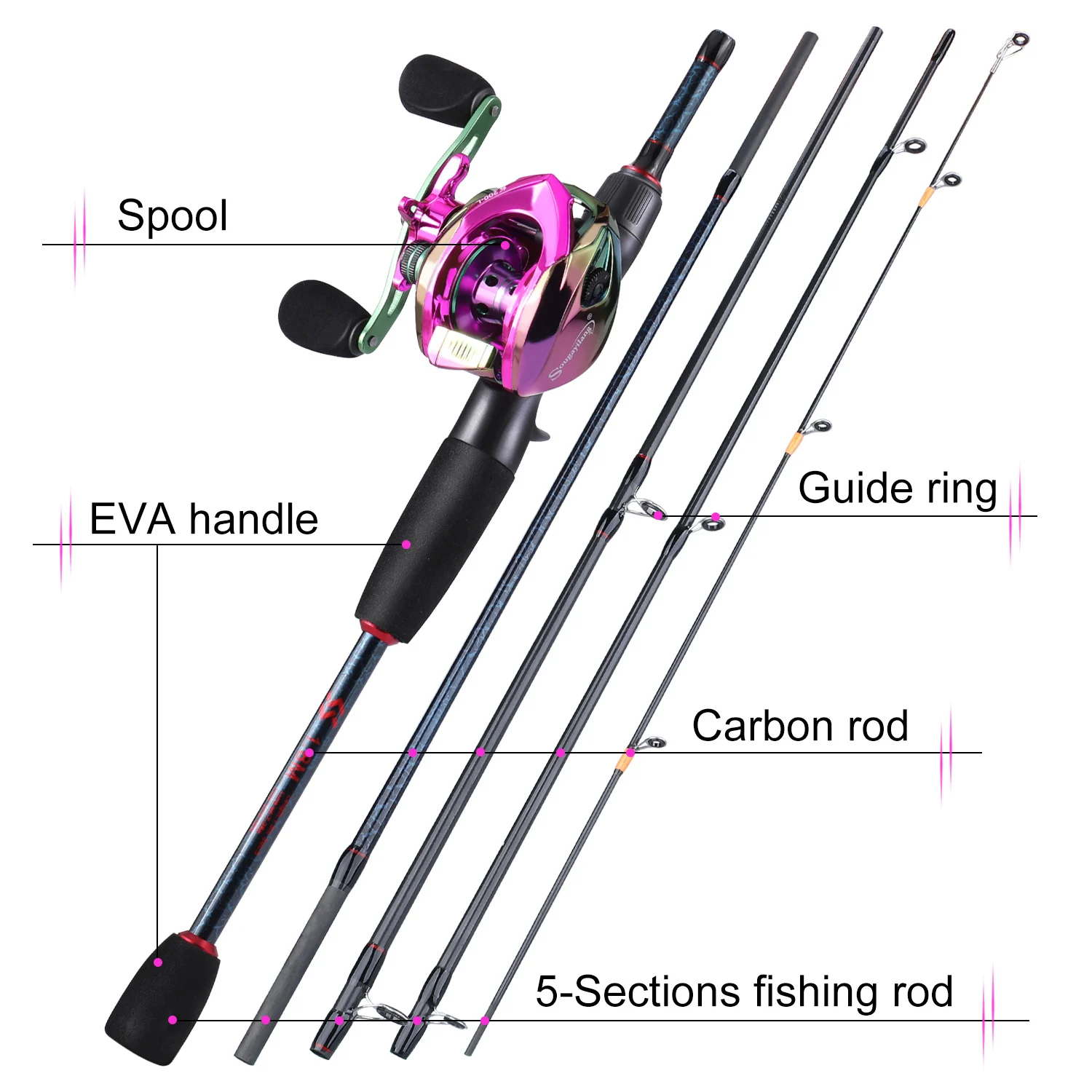 Sougayilang Fishing Rods and R - огляд і ціна Fishing Line Spool