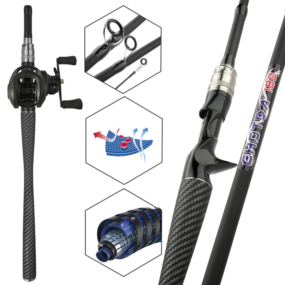 Fishing Set Bait Casting Lure  - огляд і ціна Fishing Line Spool